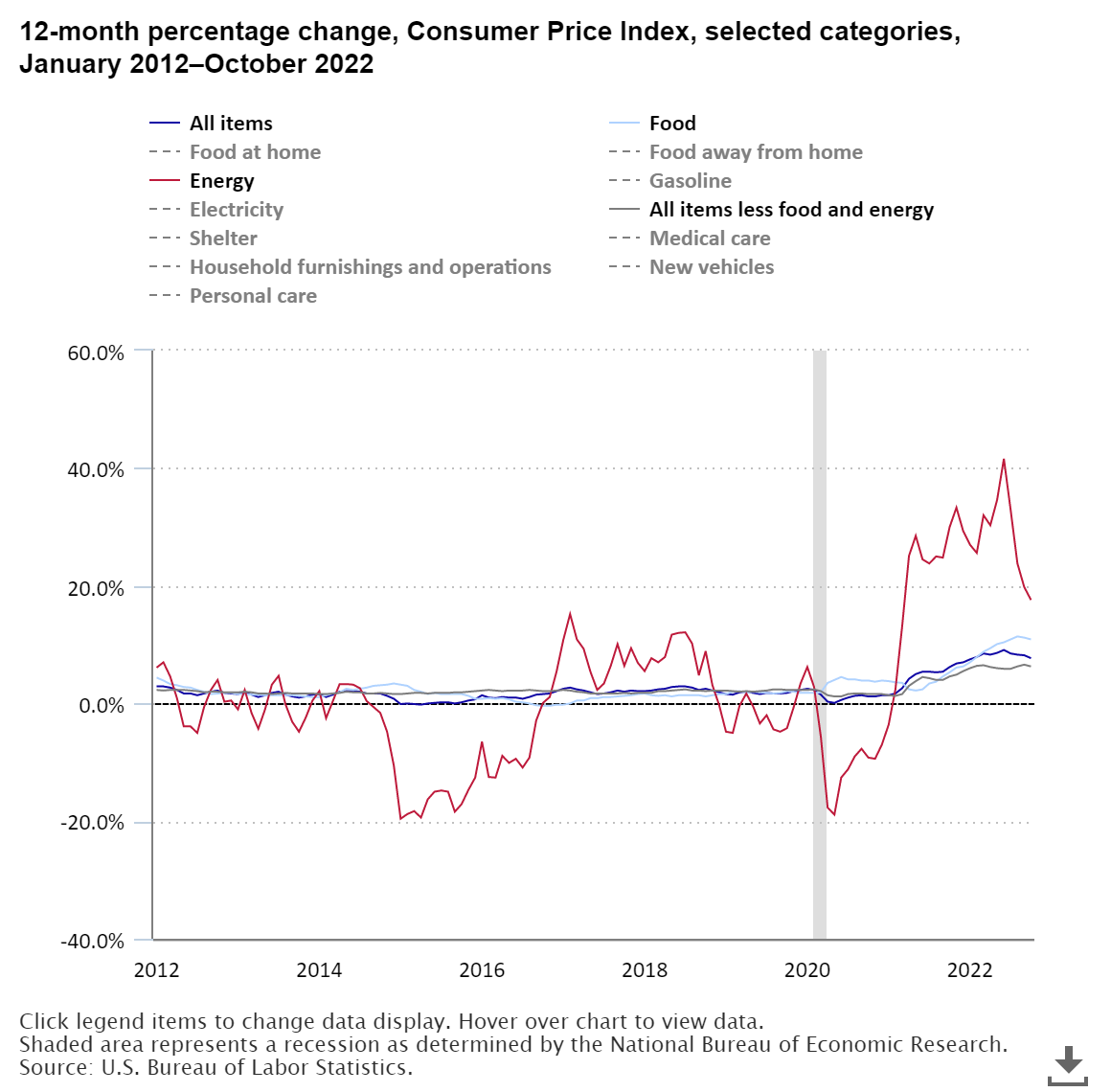 Consumer Price Index Usa September 2021