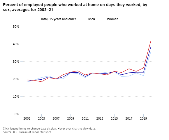 The Economics Daily article image