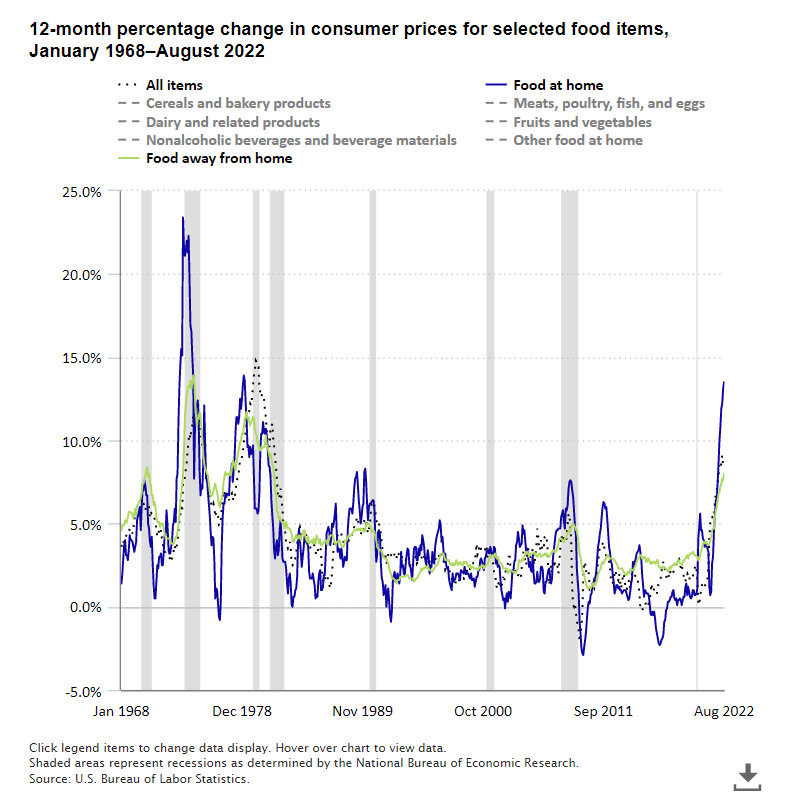 Cpi home u s bureau of labor statistics