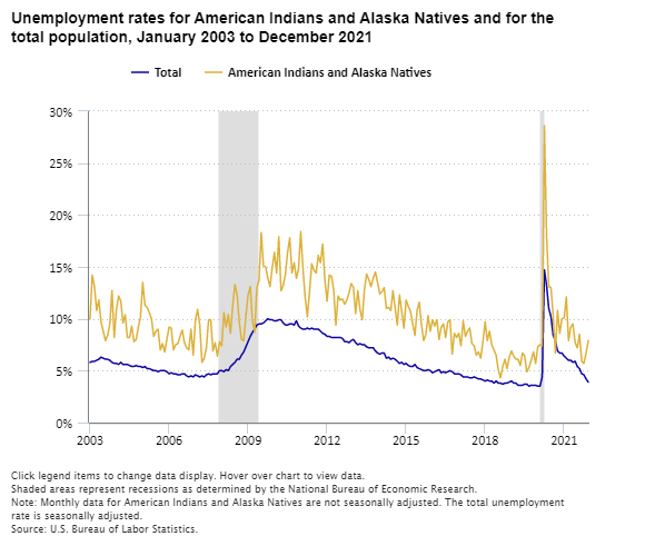 The Economics Daily article image