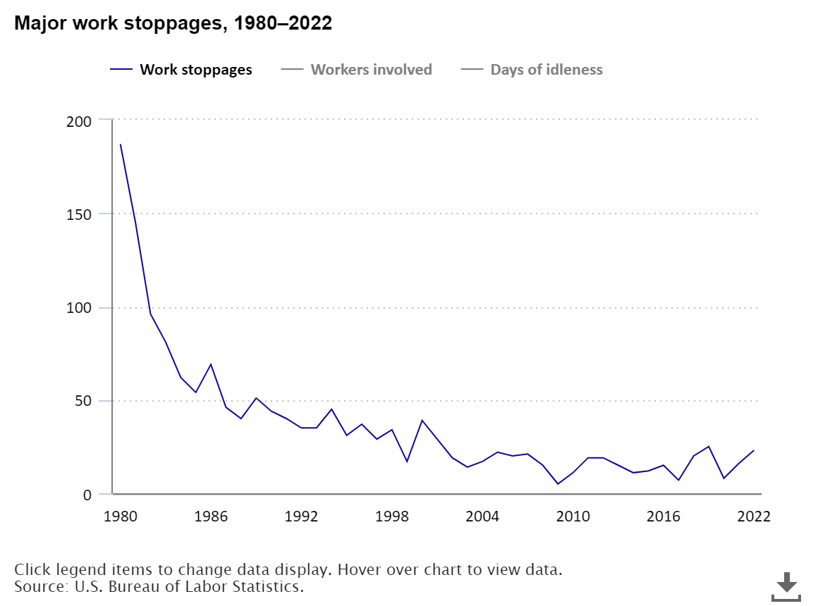 The Economics Daily article image