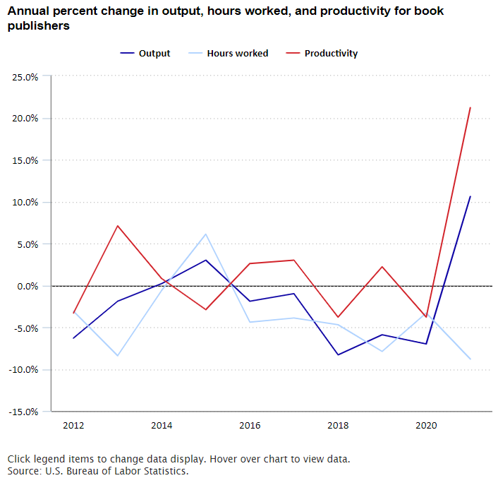 The Economics Daily article image