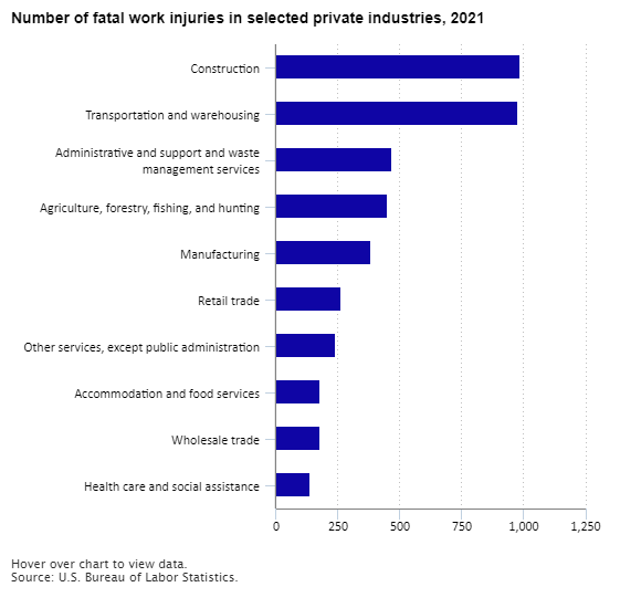 A look at workplace deaths and nonfatal injuries and illnesses for Workers’ Memorial Day article image