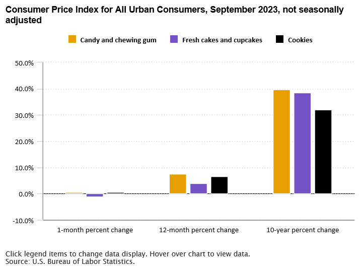 The Economics Daily article image