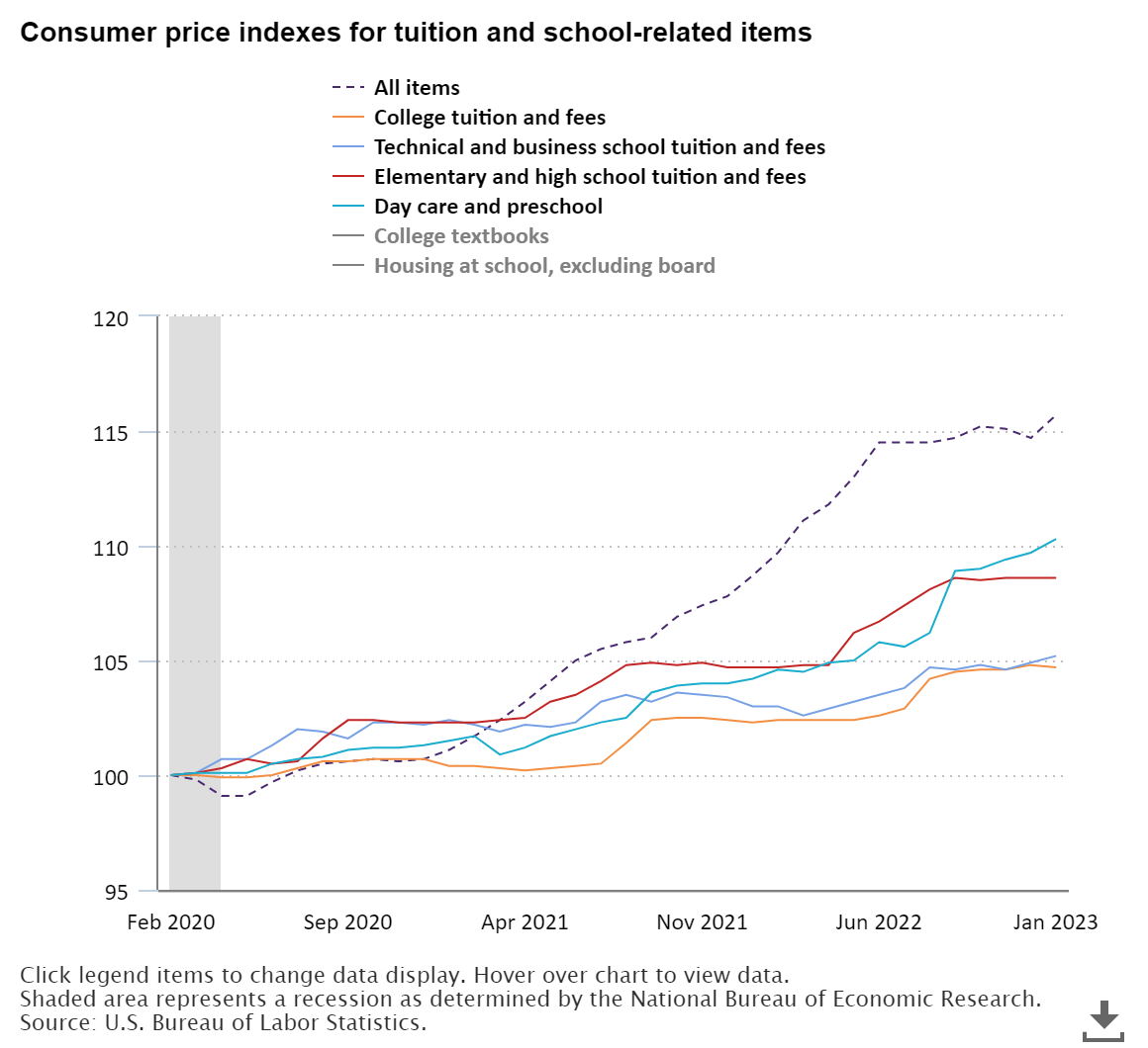The Economics Daily article image