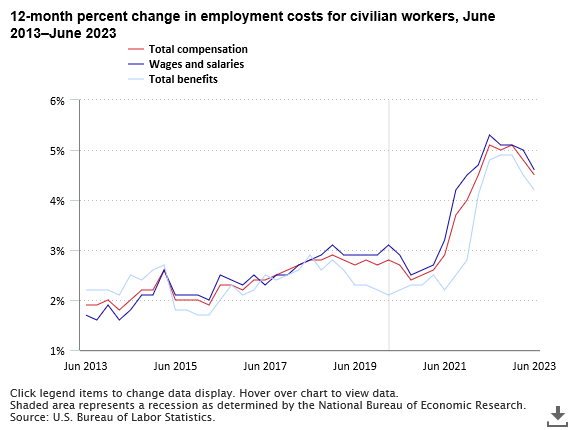 The Economics Daily article image