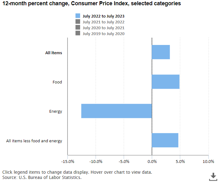 The Economics Daily article image