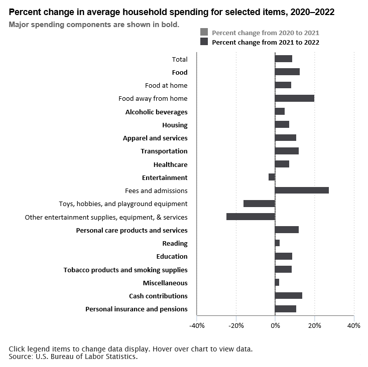 The Economics Daily article image