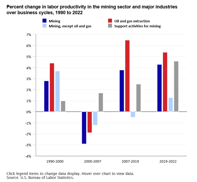 A data chart image of December 6 is National Miners Day