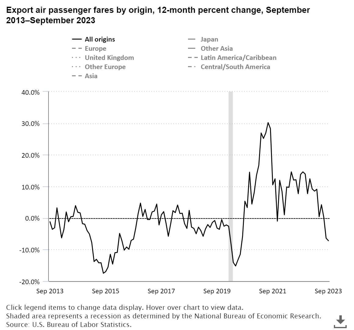 The Economics Daily article image