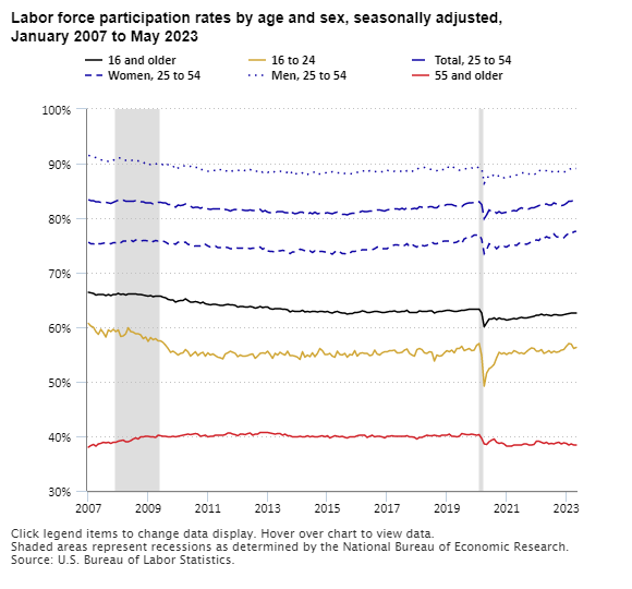 The Economics Daily article image