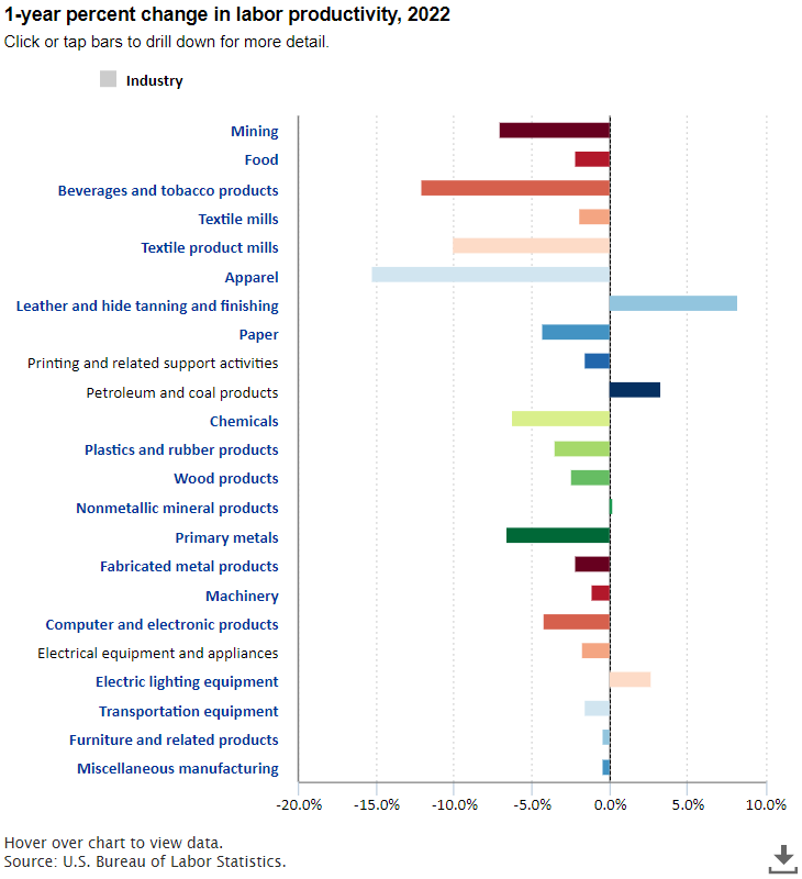 The Economics Daily article image