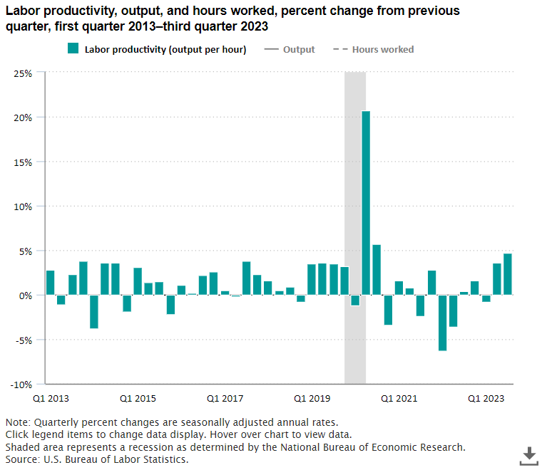 The Economics Daily article image