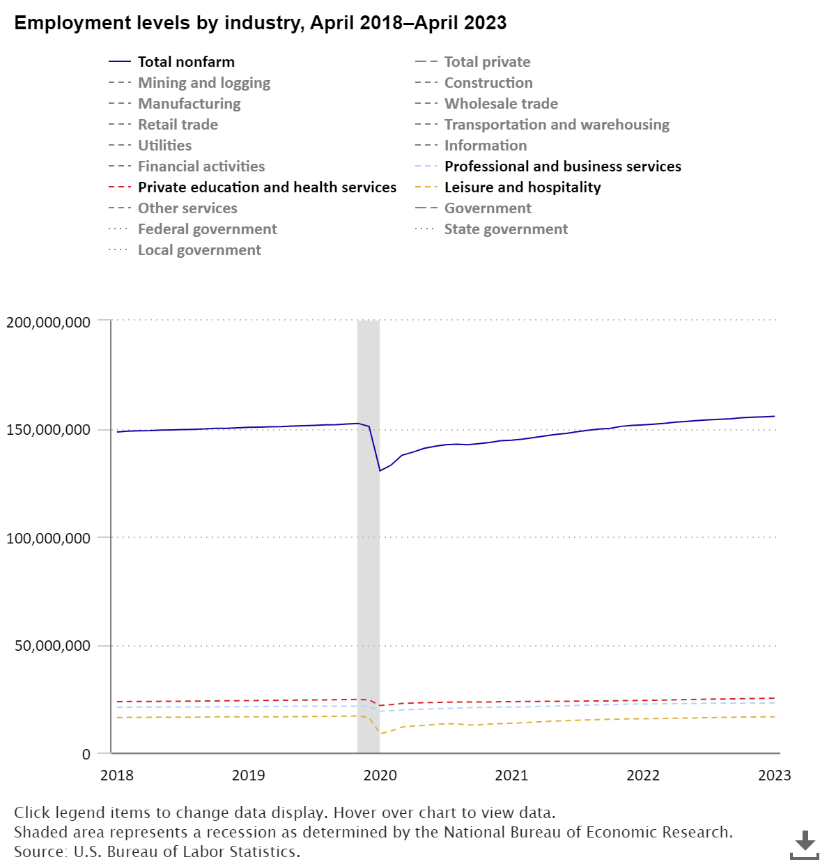 current-employment-statistics-ces-national-u-s-bureau-of-labor