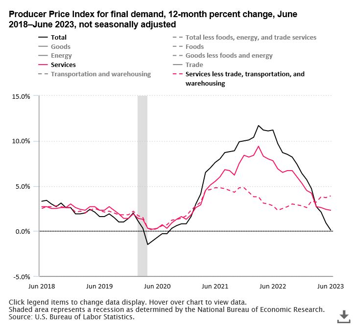 The Economics Daily article image