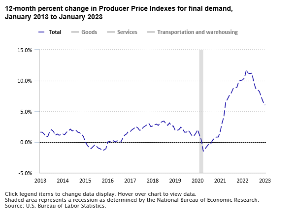 The Economics Daily article image