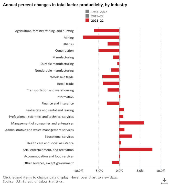 Productivity Home Page U.S. Bureau of Labor Statistics