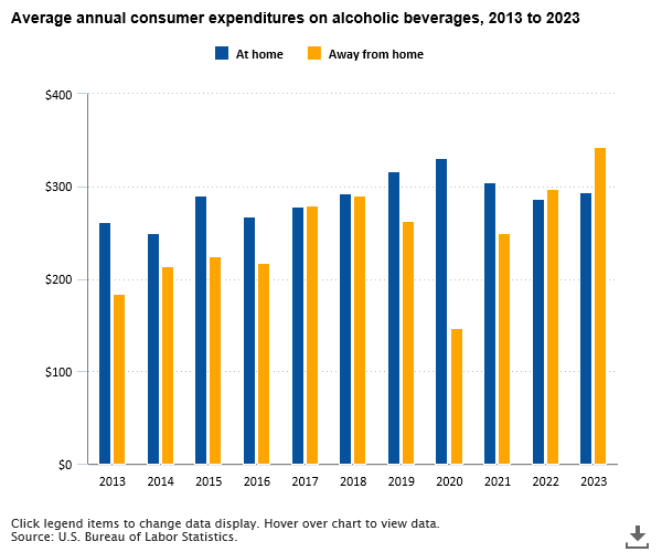 The Economics Daily article image