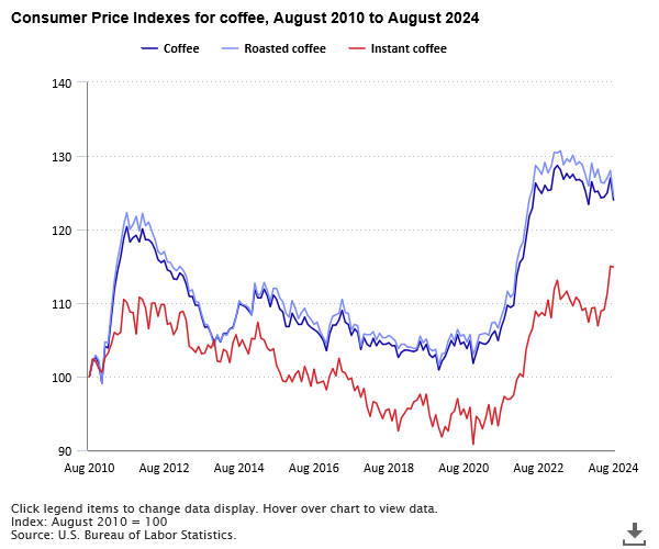 The Economics Daily article image