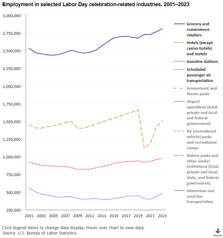Employment data for Labor Day article image