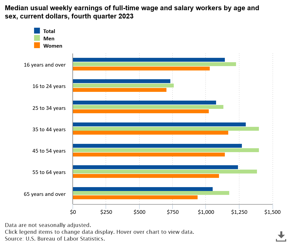 The Economics Daily article image