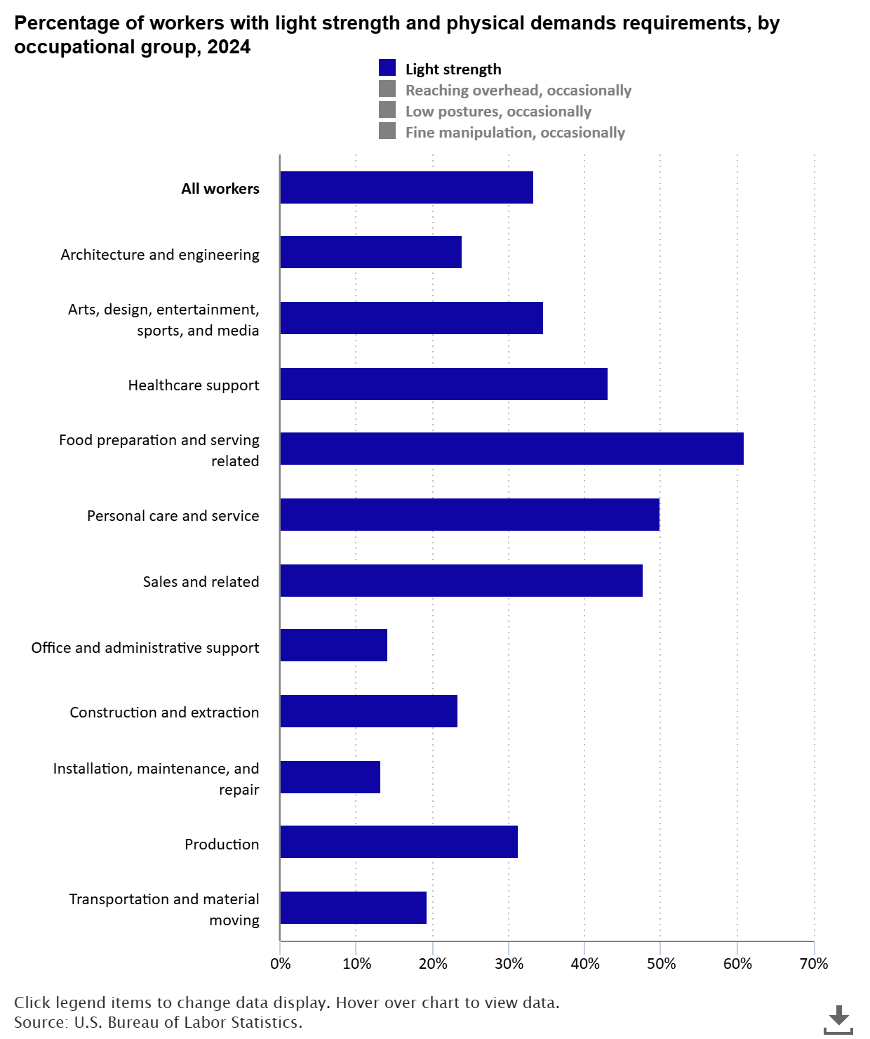 The Economics Daily article image