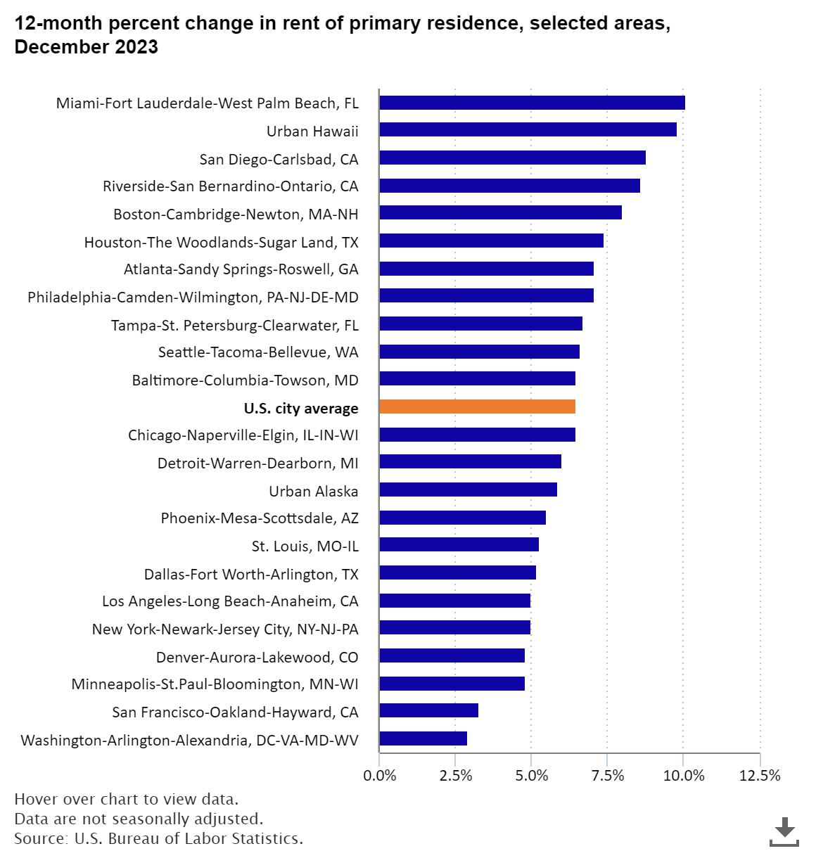 The Economics Daily article image