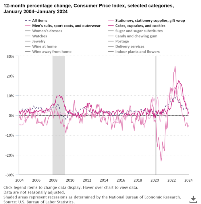 The Economics Daily article image