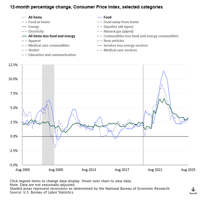 The Economics Daily article image