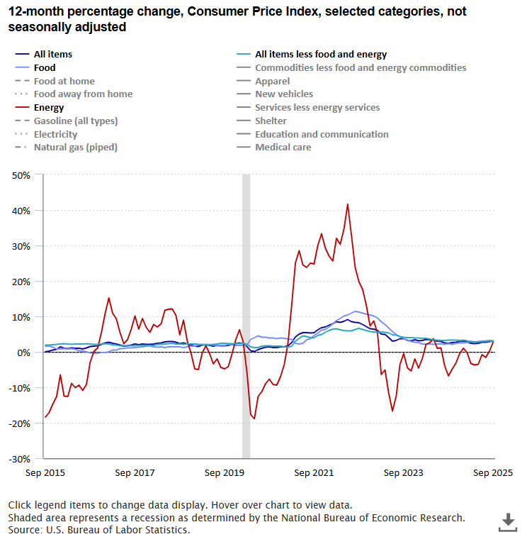 The Economics Daily article image