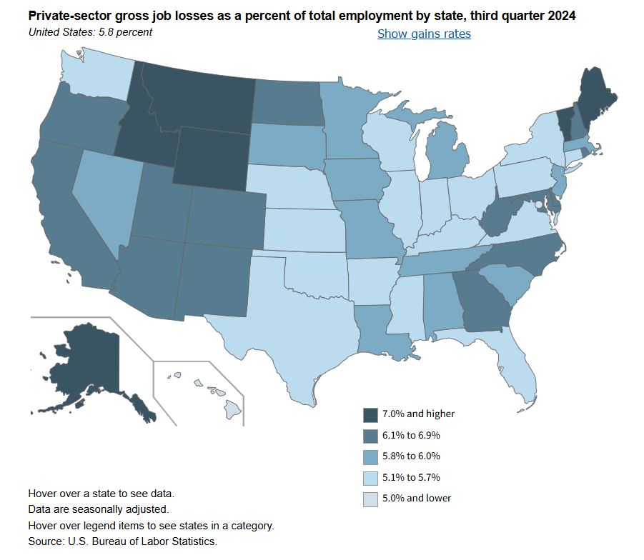 A data chart image of Job losses 7.6 million, job gains 7.6 million, during third quarter 2024