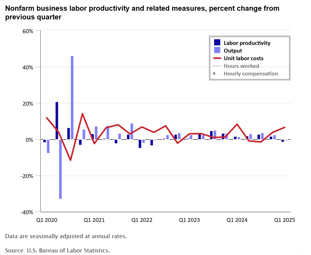 The Economics Daily article image