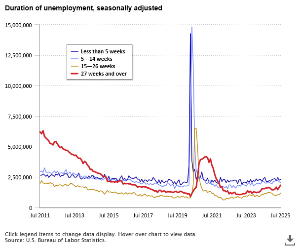 The Economics Daily article image