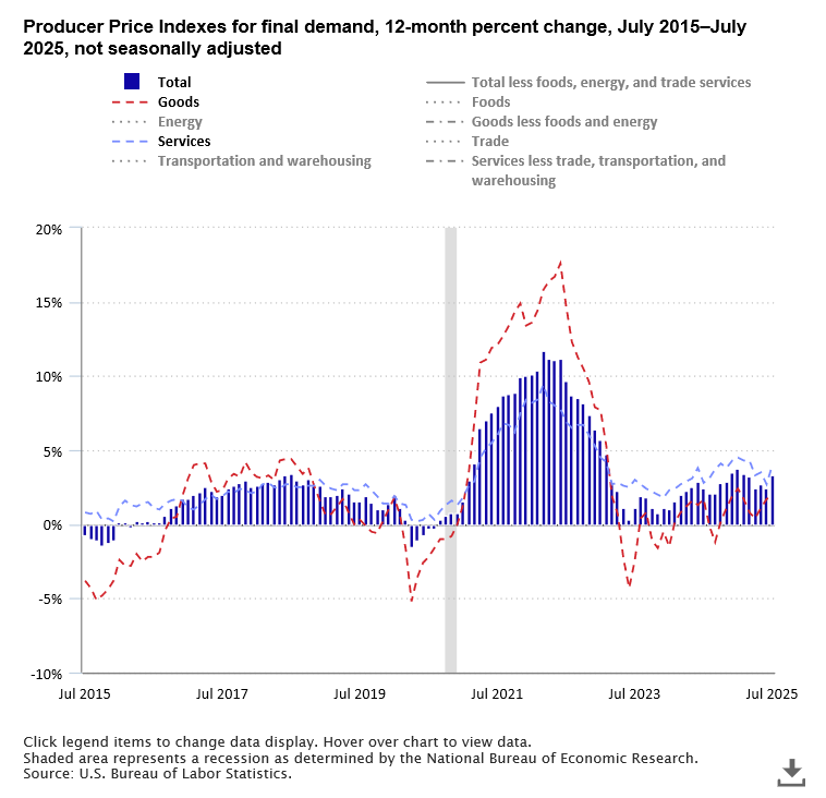 The Economics Daily article image