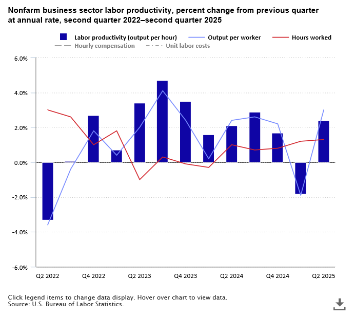 The Economics Daily article image