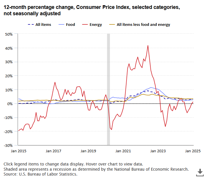The Economics Daily article image