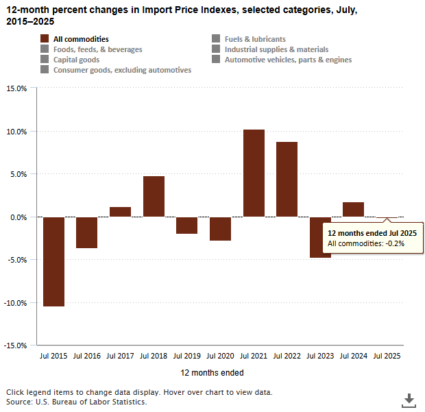 The Economics Daily article image