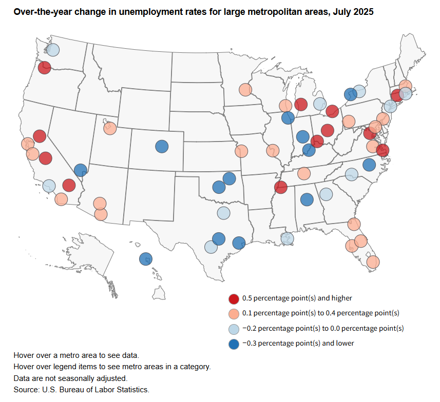 A data chart image of Unemployment rates up in 32 large metro areas, down in 21, over year ended July 2025