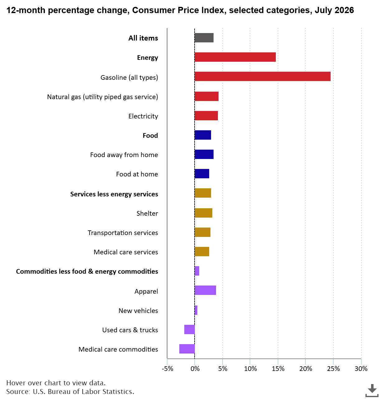 The Economics Daily article image