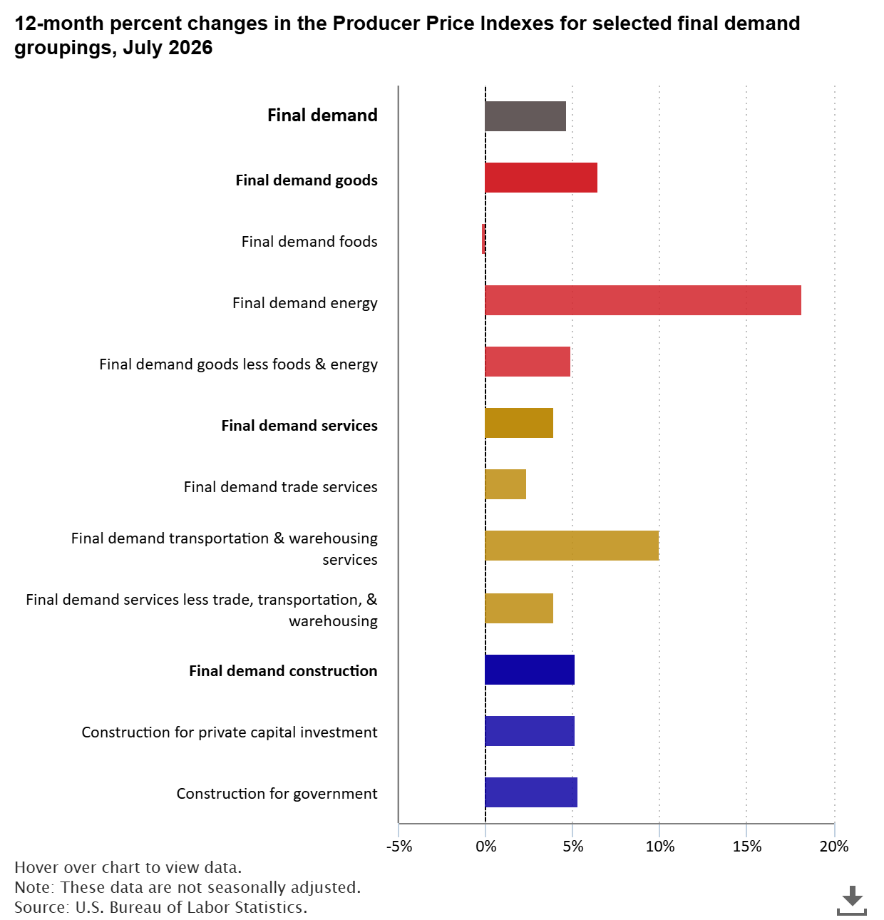 ppi report in context