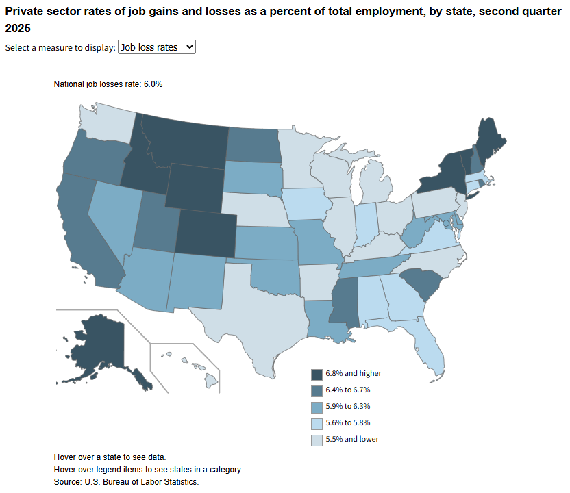 Job loss rates exceeded job gains rates in 40 states and DC in the second quarter of 2025