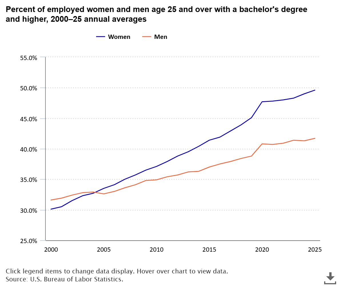 The Economics Daily article image