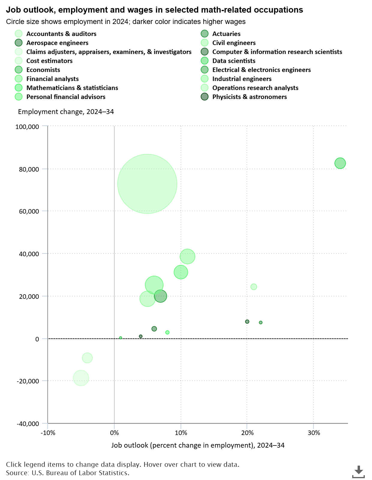 It adds up: job outlook for math occupations