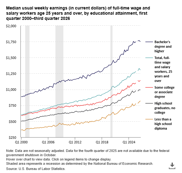 The Economics Daily article image