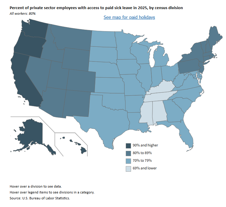 A data chart image of Paid sick leave was available to 80 percent of private industry workers in 2025