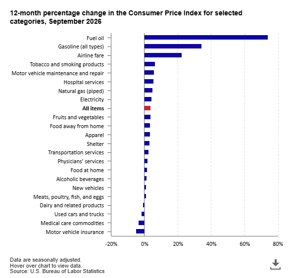The Economics Daily article image