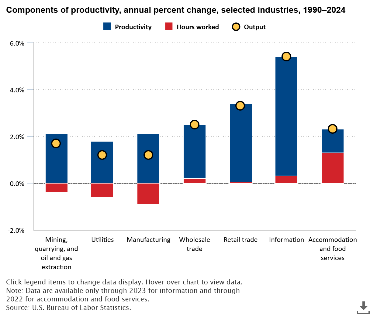 The Economics Daily article image
