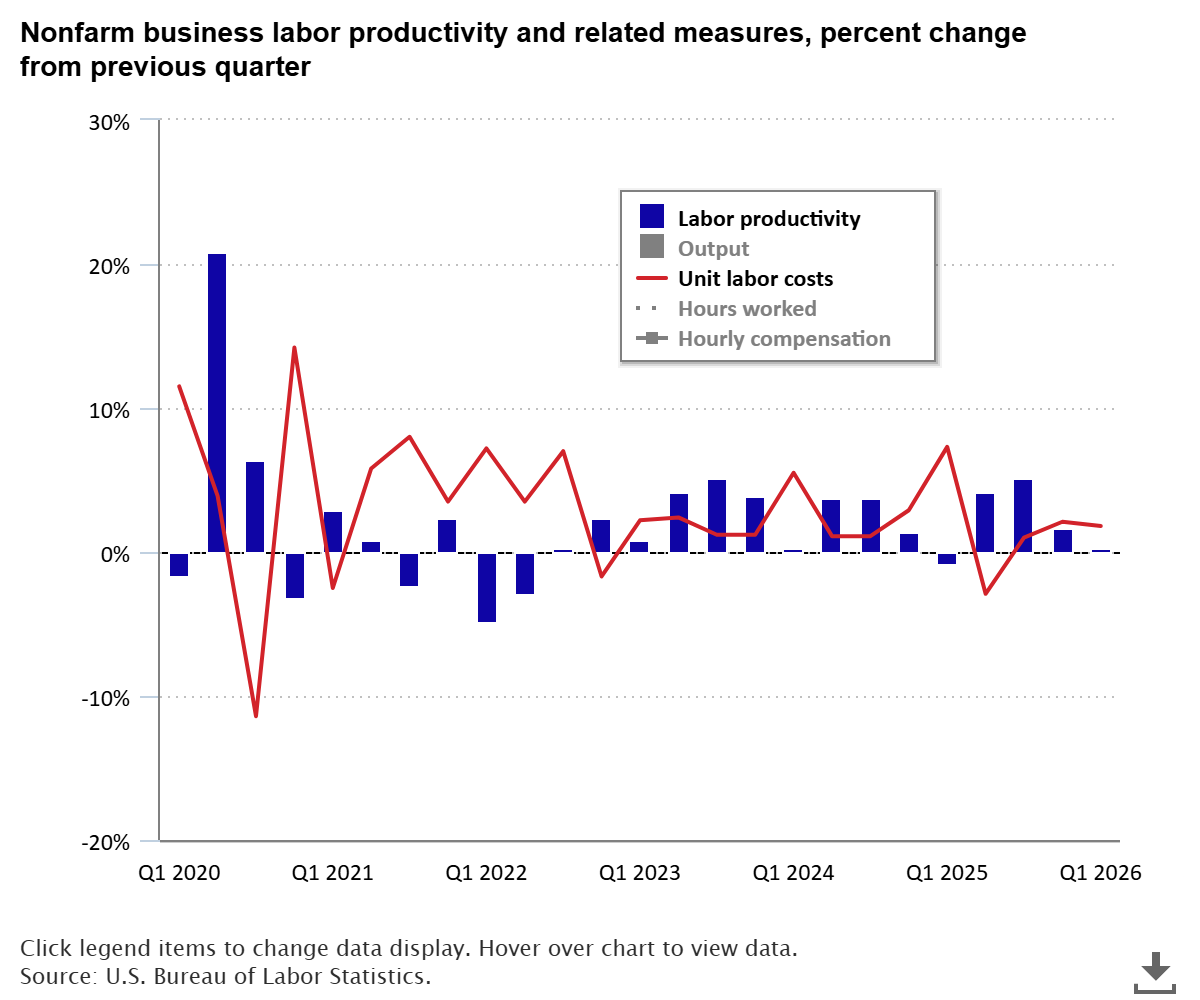 The Economics Daily article image