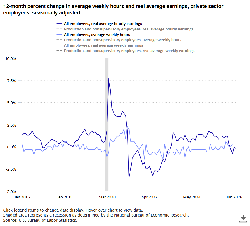 The Economics Daily article image
