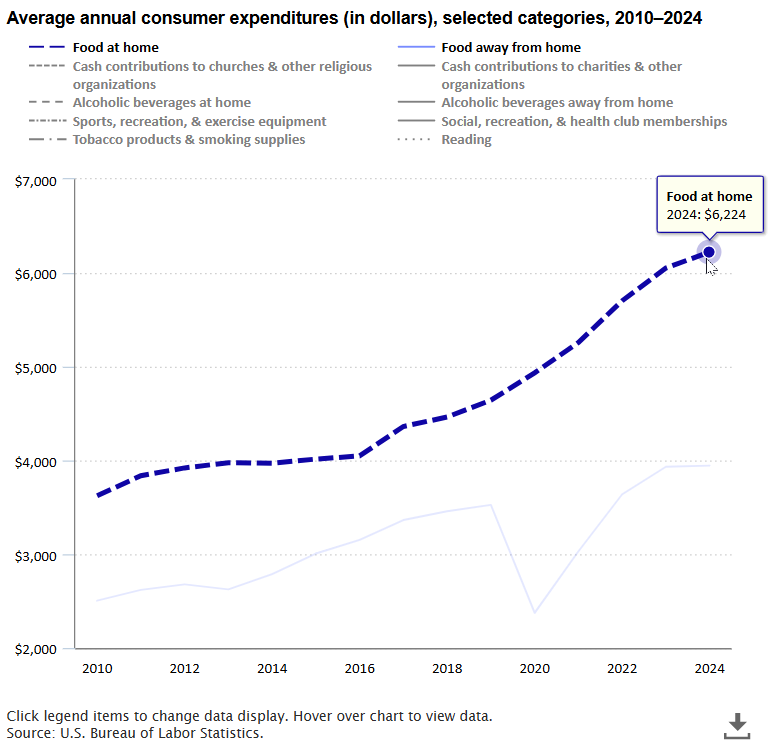 A data chart image of The New Year and household spending